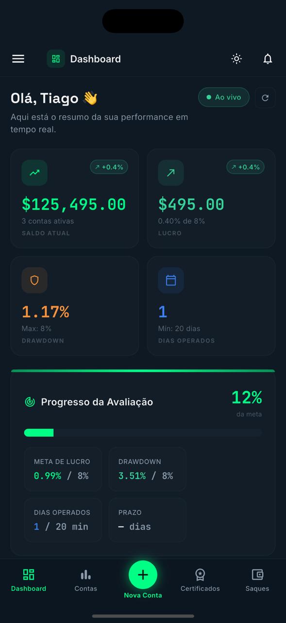 Dashboard do app Insider